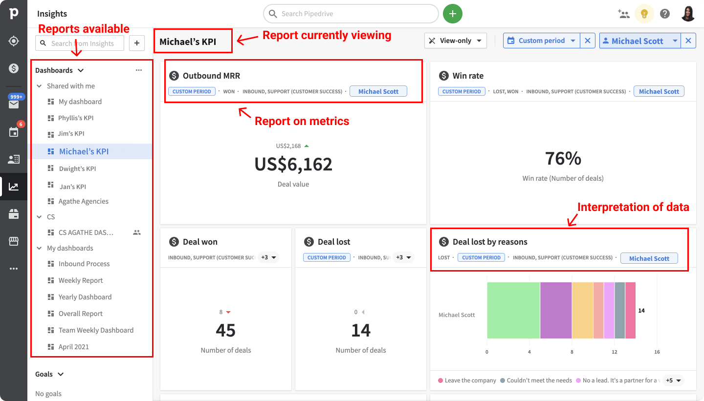 Pipedrive reports overview